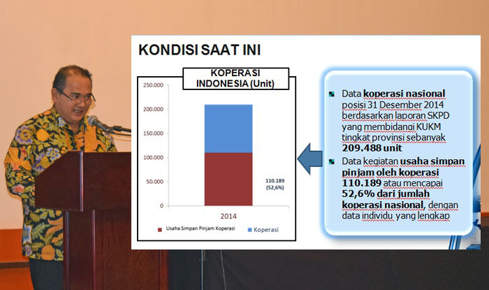 Kepatuhan Koperasi Ditingkatkan, Kemenkop UKM Gandeng Pemerintah Daerah 